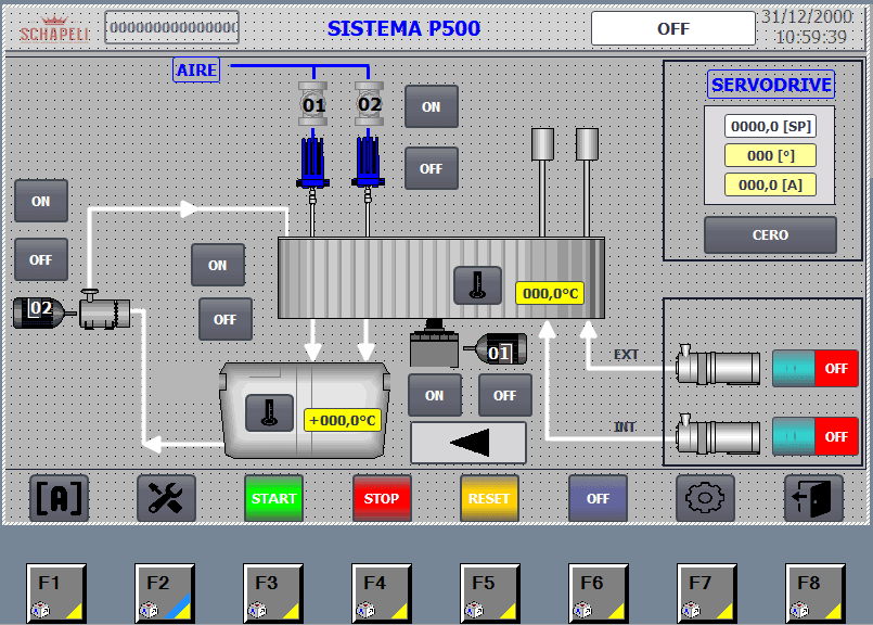Programación de equipos de control con recetas