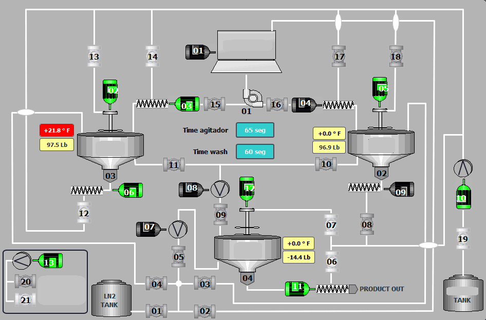 Rediseño de control lógico